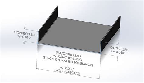 bending tolerance for sheet metal|sheet metal bend tolerance chart.